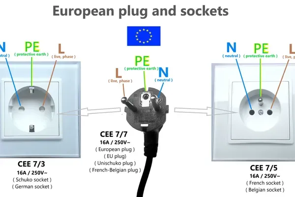 Electrical Installation